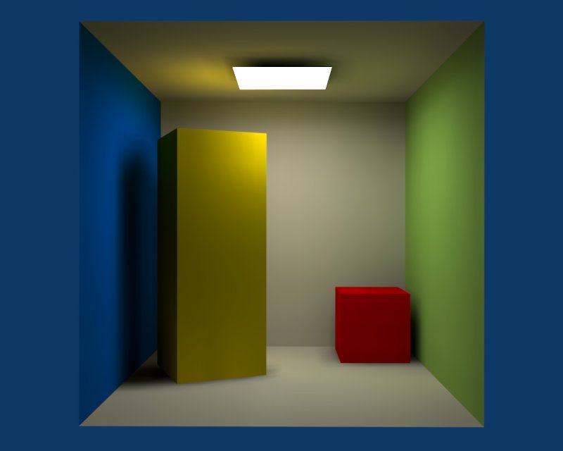 Cornell Box in Blender