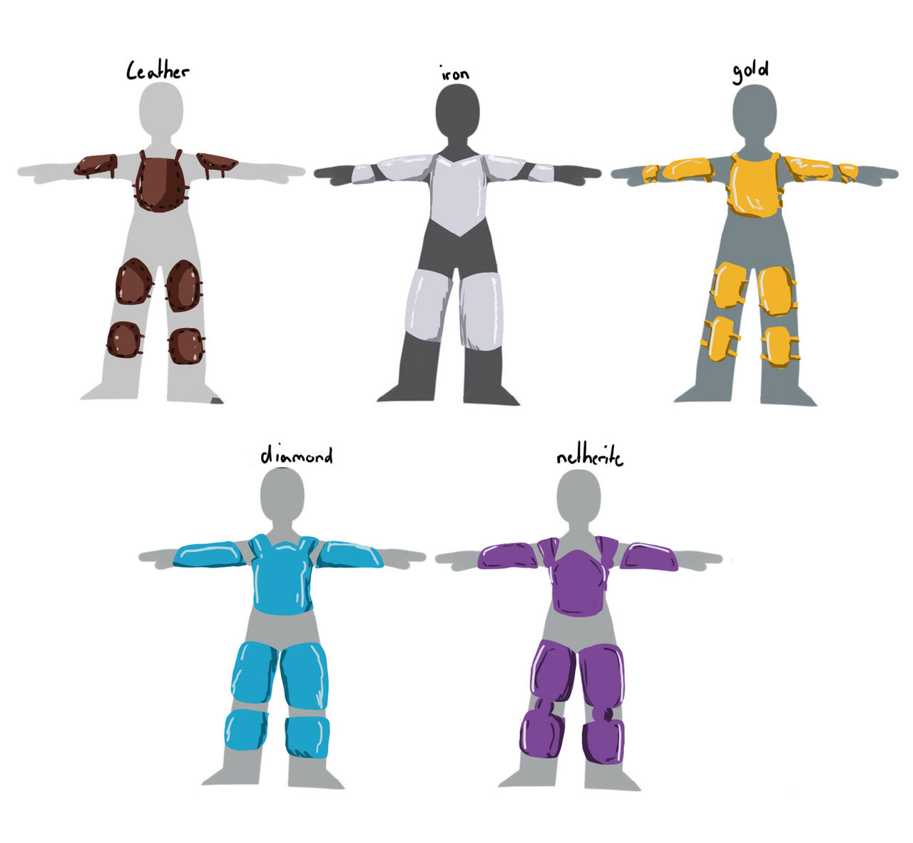 Deviantart Armor Types Armour Refs by ghostscribbles0 on DeviantArt