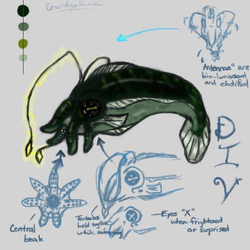 Div Reference Sheet by Corvidraline on DeviantArt
