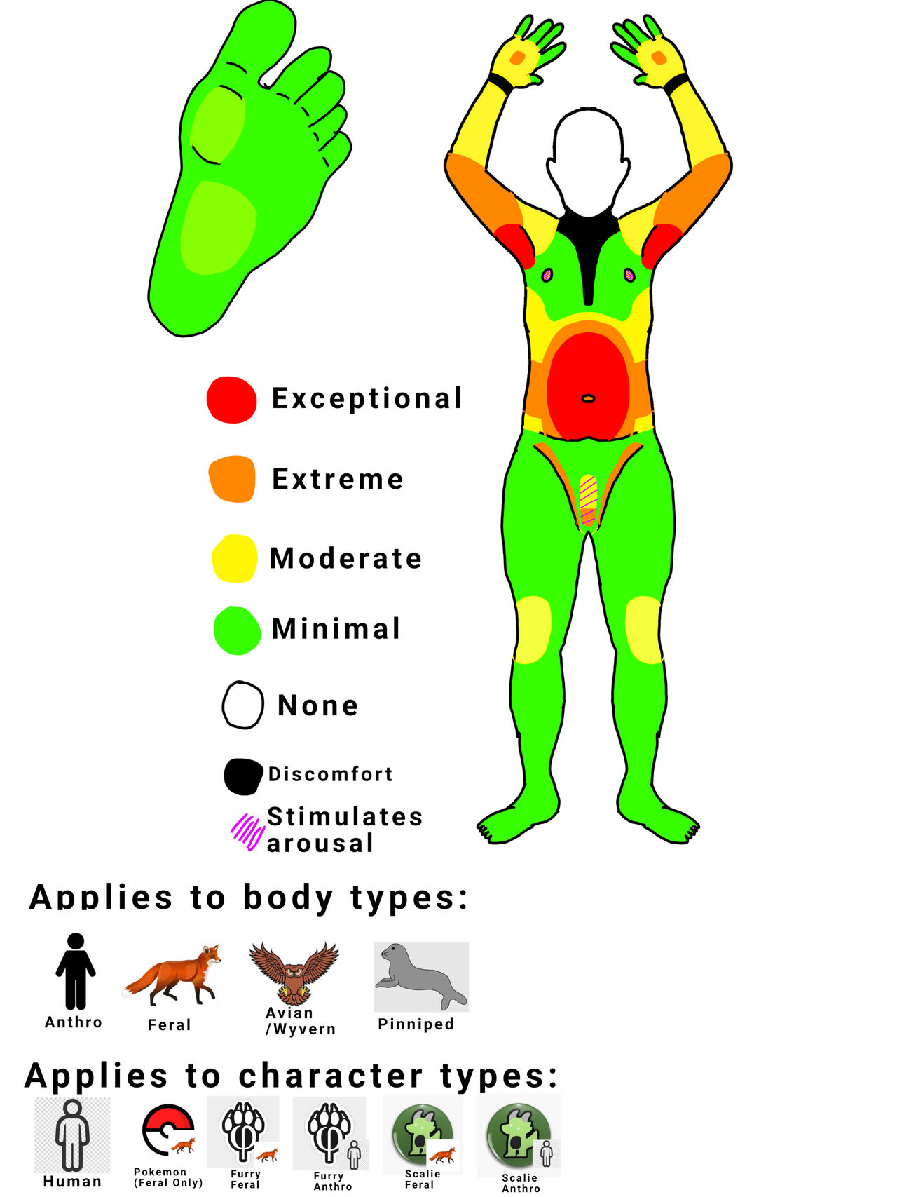 Tickle Spots Chart for RPs by ThePokeTicFiend on DeviantArt