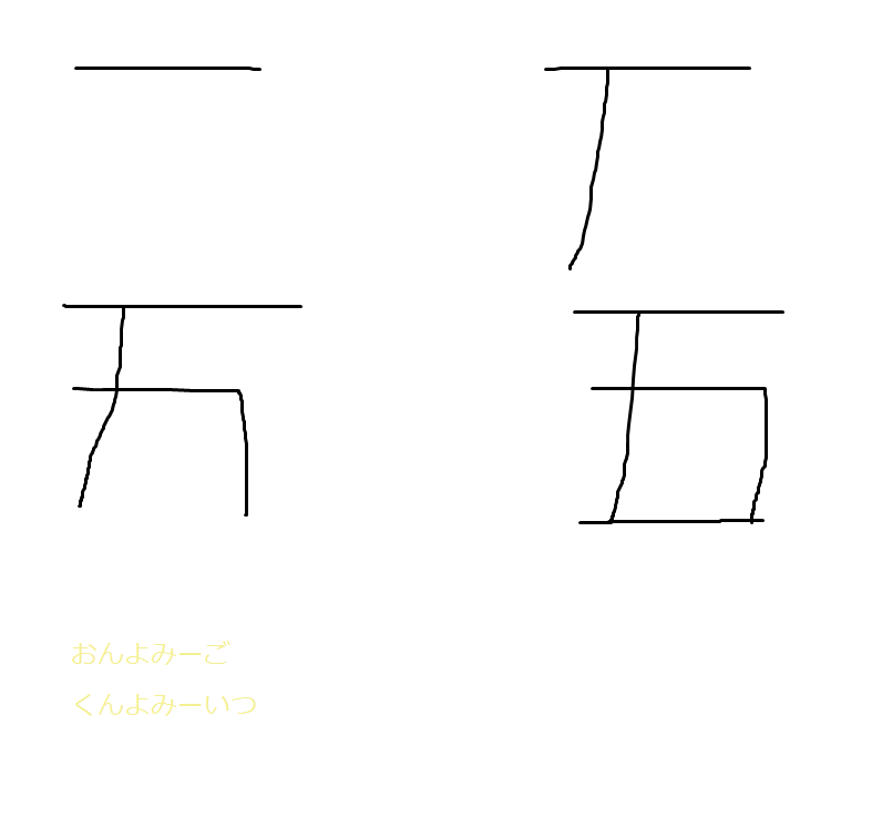 Five Kanji