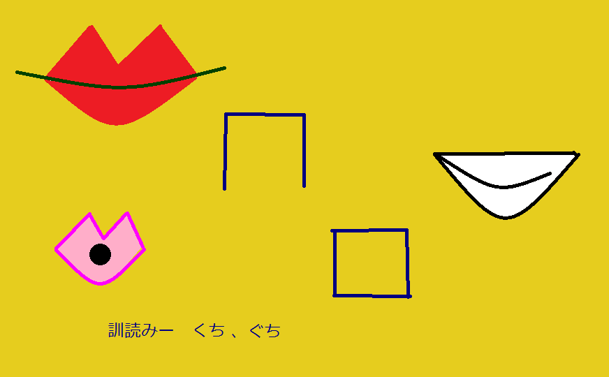 Mouth Kanji