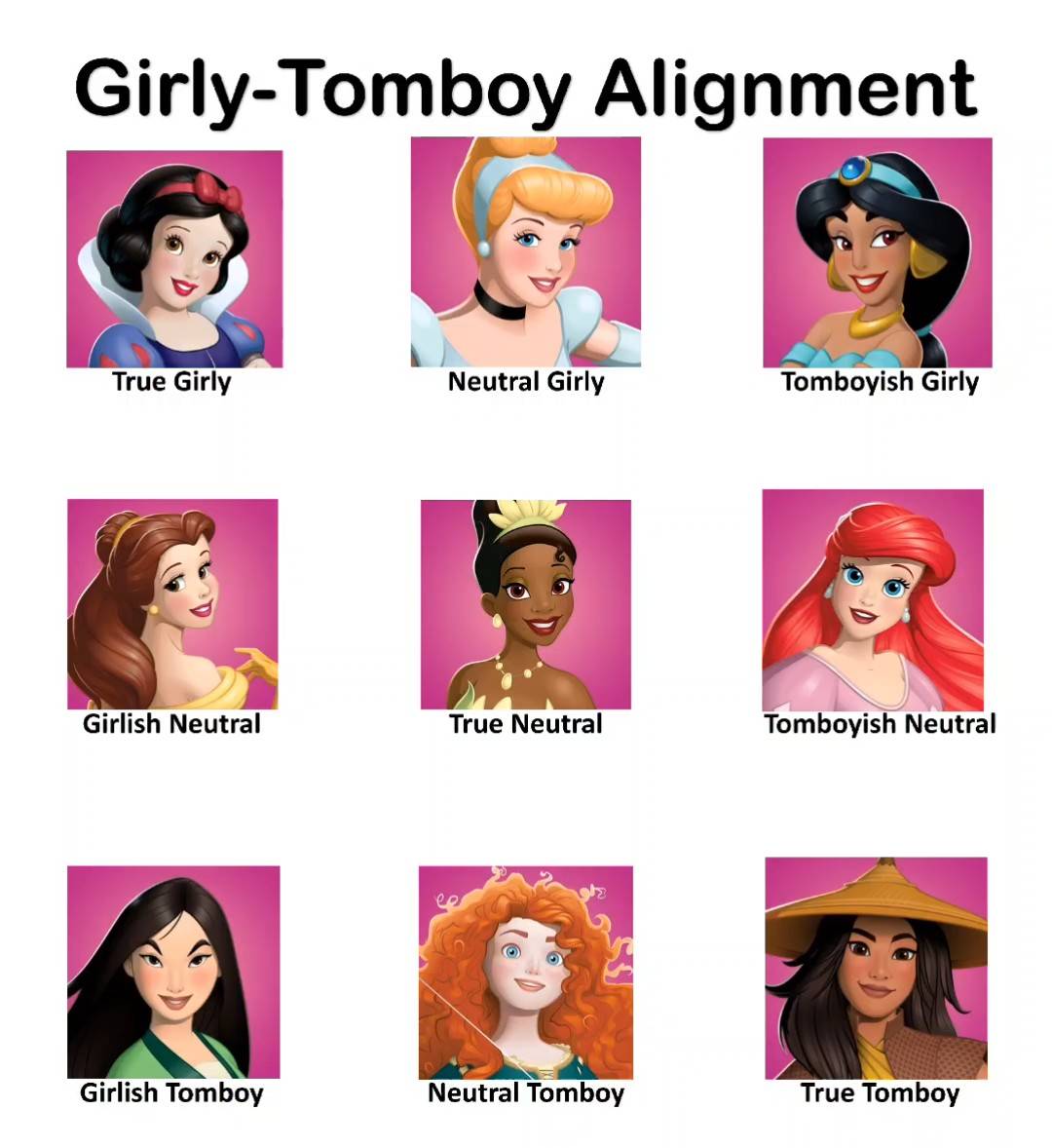Character Alignment Disney Disney Princess Girly-Tomboy Alignment by vickivickster2022 on DeviantArt