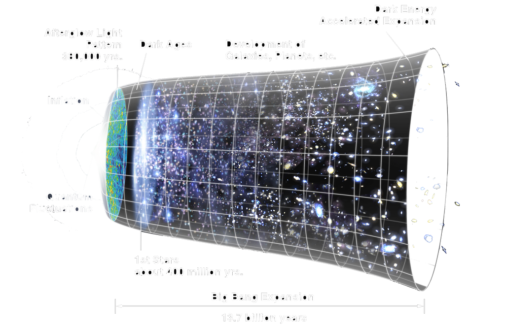 CMB Timeline300 No WMAP By Colourdead On DeviantArt cmb-timeline300-no-wmap-by-colourdead-on-deviantart