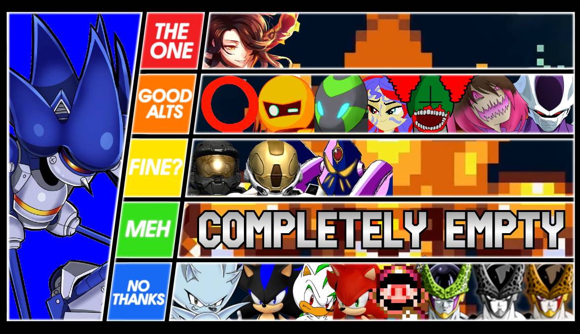 Sonic games tier list. by RoxasTheNobody13 on DeviantArt