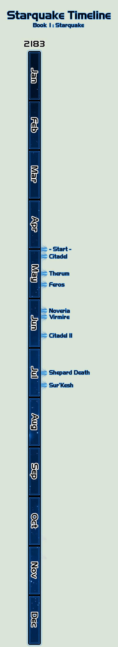 Starquake Timeline (Starquake): Ch. 30 - 32