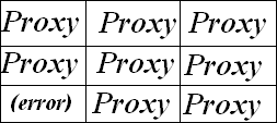 Error in the Proxy Matrix