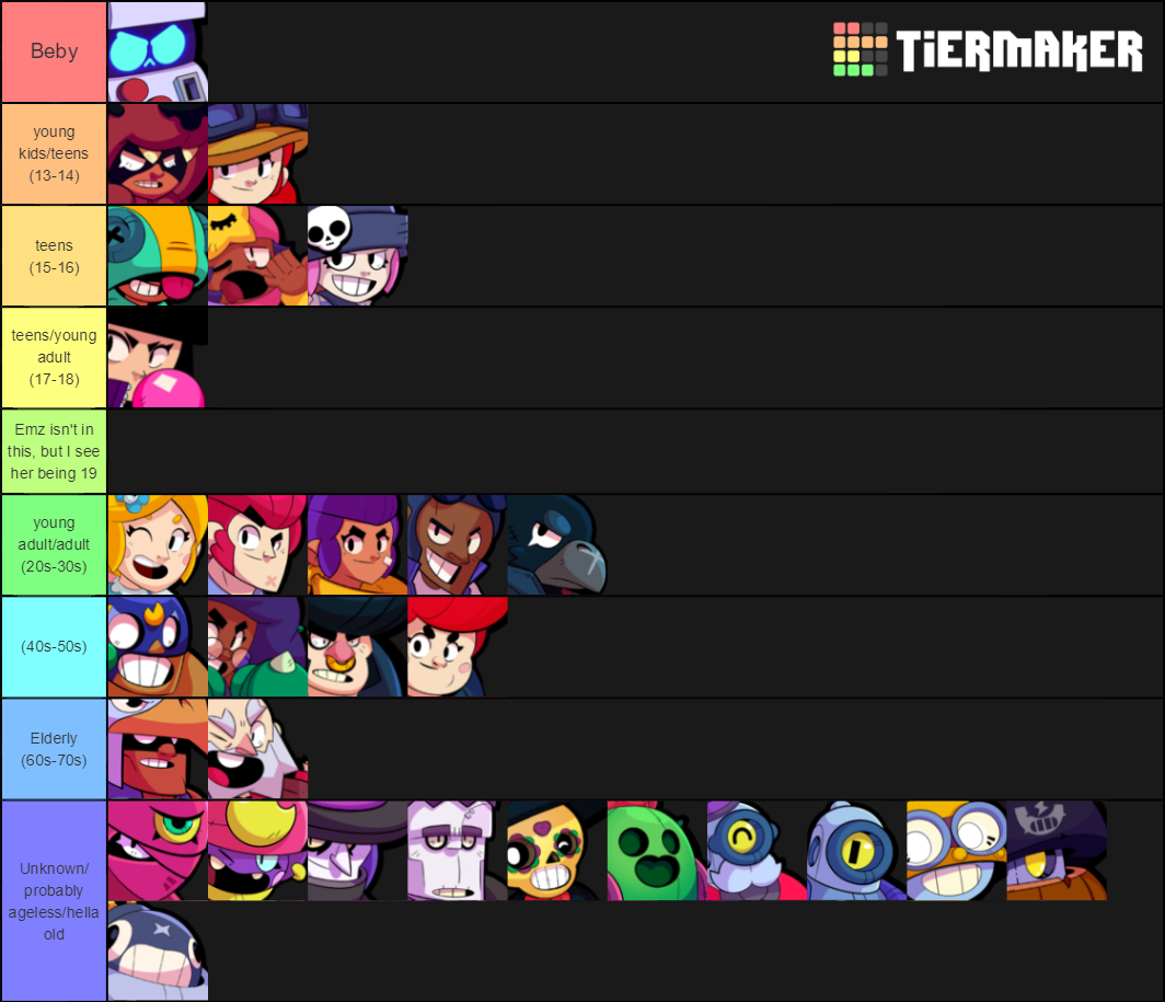 look at this tier list