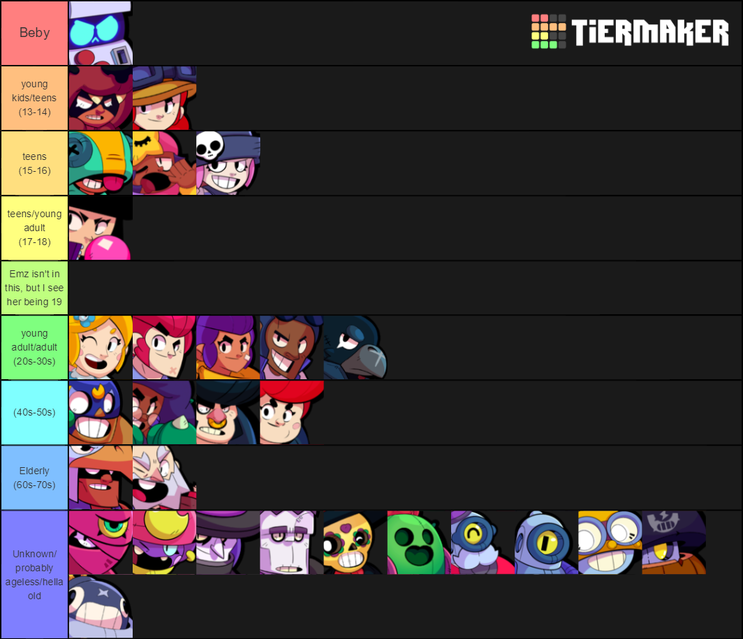 Brawl Stars Tier List