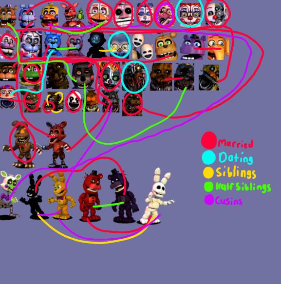 FNAF Relationship meme (Base coming soon) my AU by ThegodOfVines21 on ...