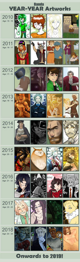 Art Improvement meme 2010-2018