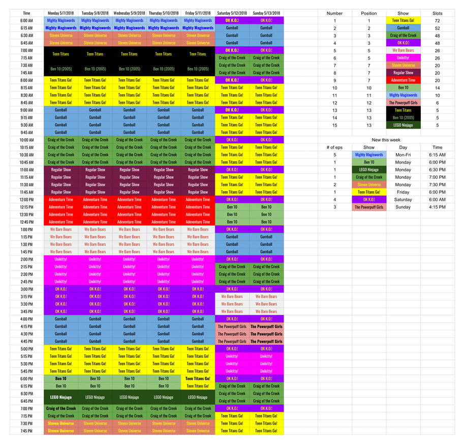 Ideal Cartoon Network Schedule 1 by JIMBOYKELLY on DeviantArt