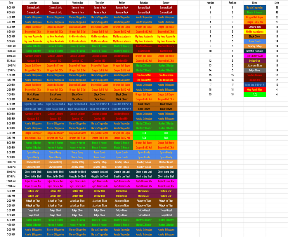 Toonami Channel Schedule by JIMBOYKELLY on DeviantArt Toonami Channel Schedule by JIMBOYKELLY on DeviantArt
