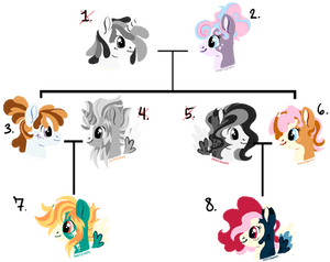 MLP Family Lineage Adopt OPEN