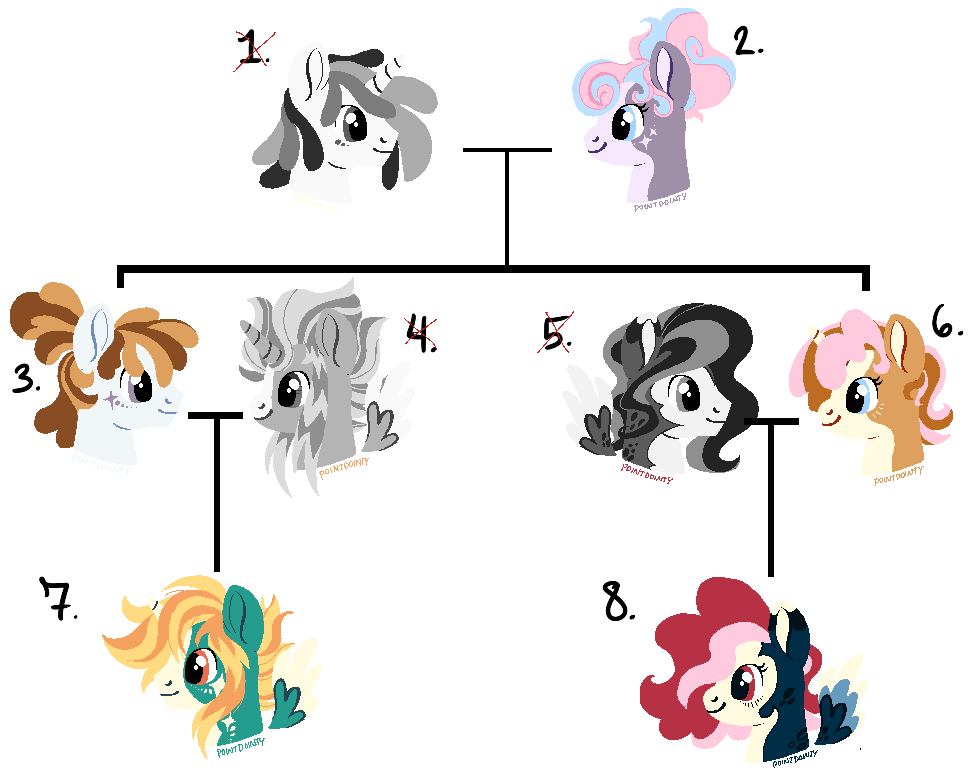MLP Family Lineage Adopt OPEN