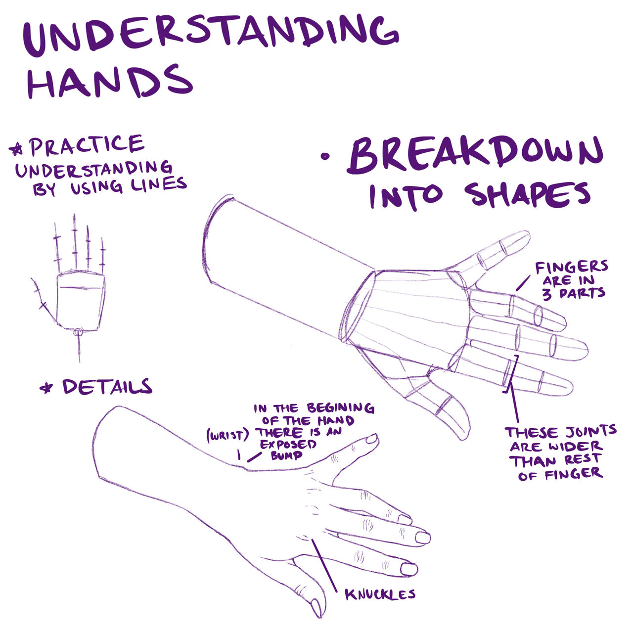 Hand Tutorial by InkingLion on DeviantArt