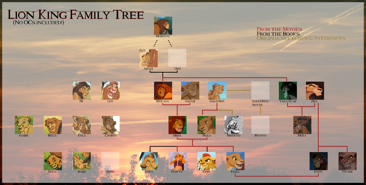 Lion King Family Tree (No Fanart-Characters!) by KaineHill