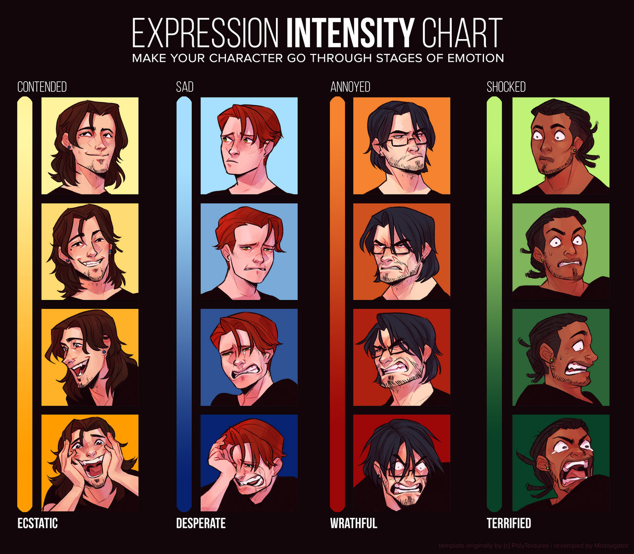 Meme: Expression Intensity Chart by Mossygator on DeviantArt