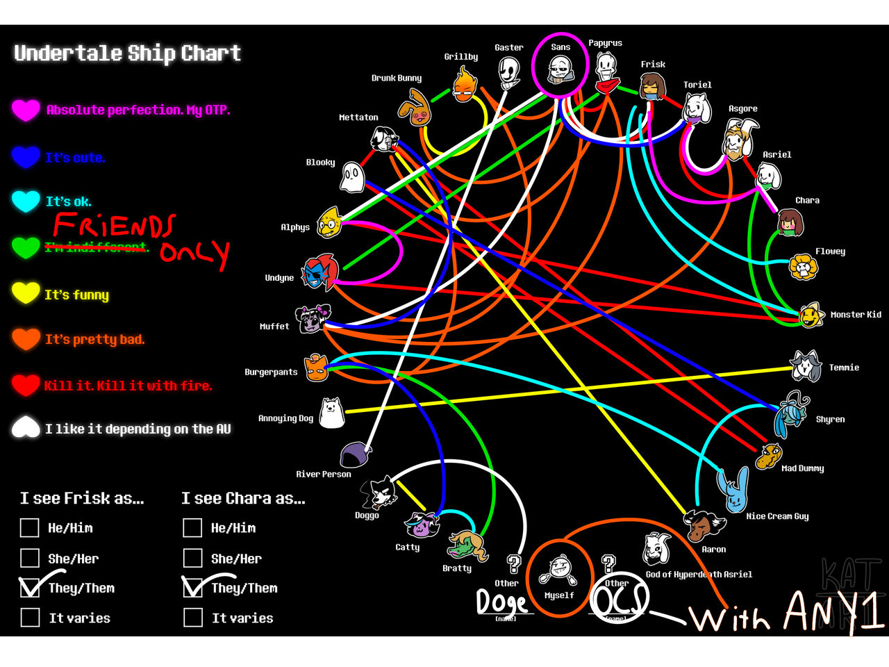 Undertale Connection Graph My personal Undertale ship chart by Noeflake on DeviantArt