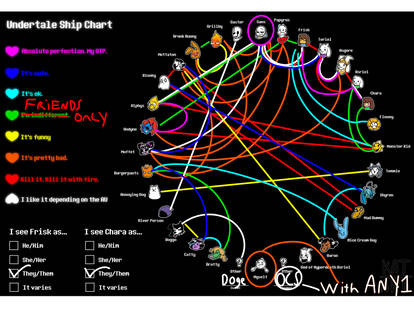 Explore the Best Ship_chart Art | DeviantArt