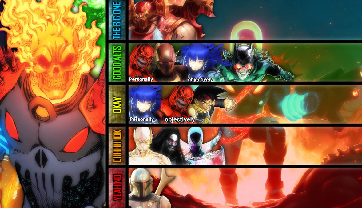 Ghost Rider Multiverse Level Cosmic Ghost Rider Mu Tier list by ibrahim2021 on DeviantArt