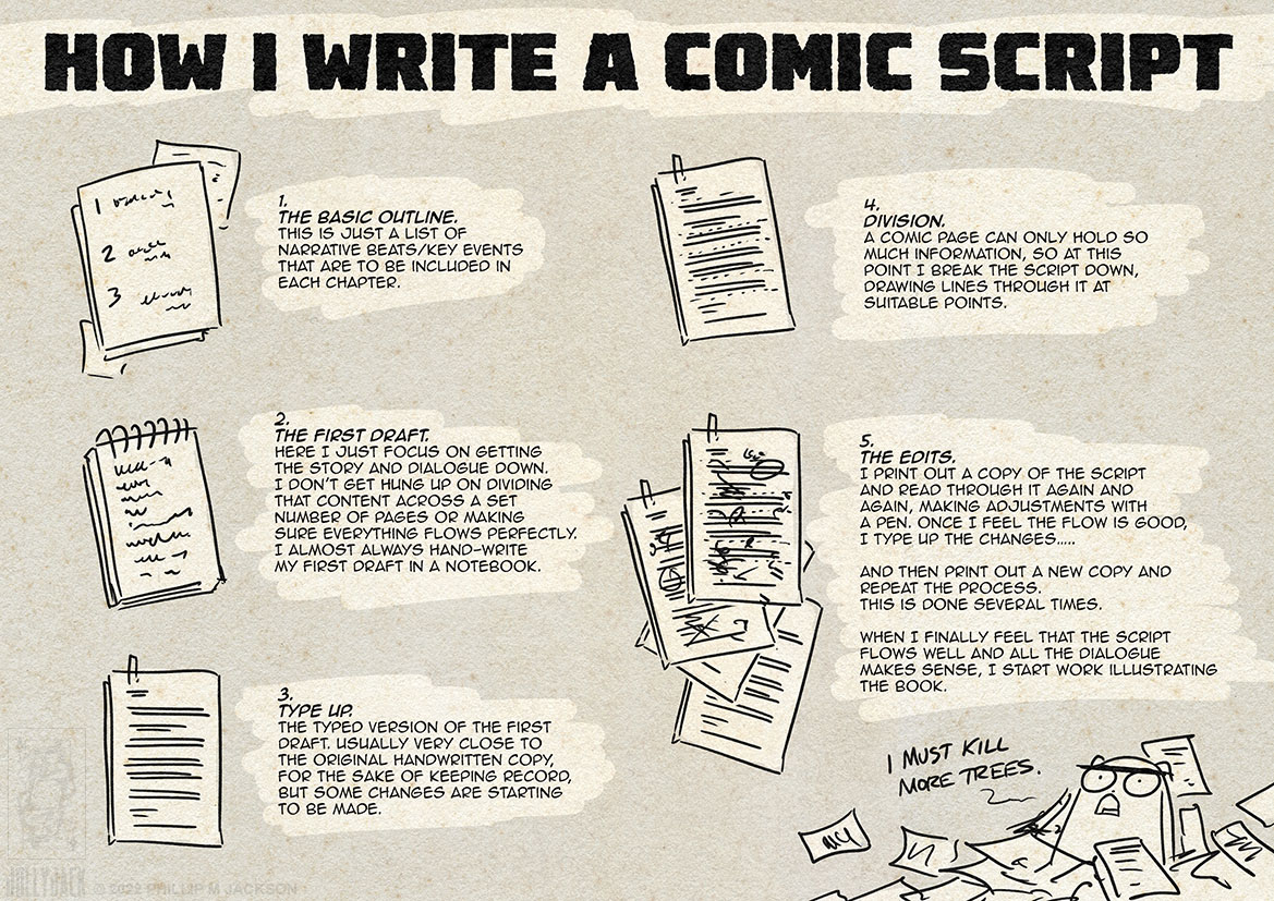 How I Write A Comic Script by jollyjack on DeviantArt