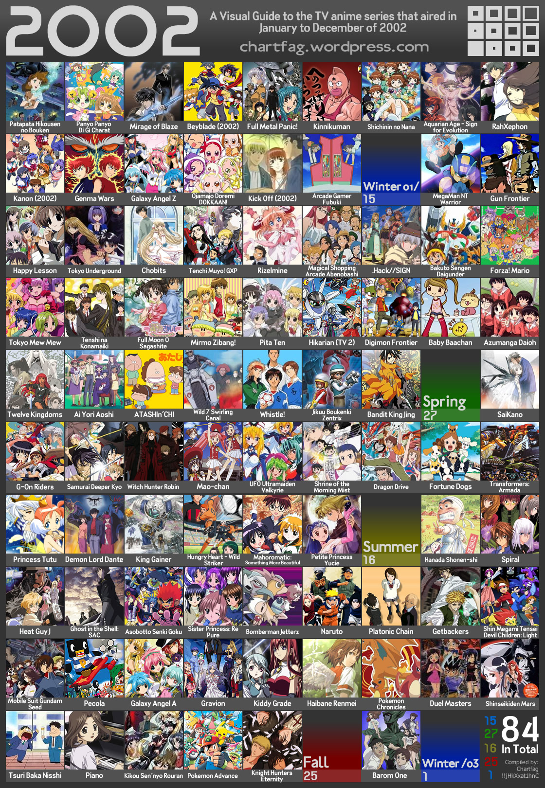 Anime Released In 02 By Naturebone On Deviantart Anime Released In 02 By Naturebone On Deviantart