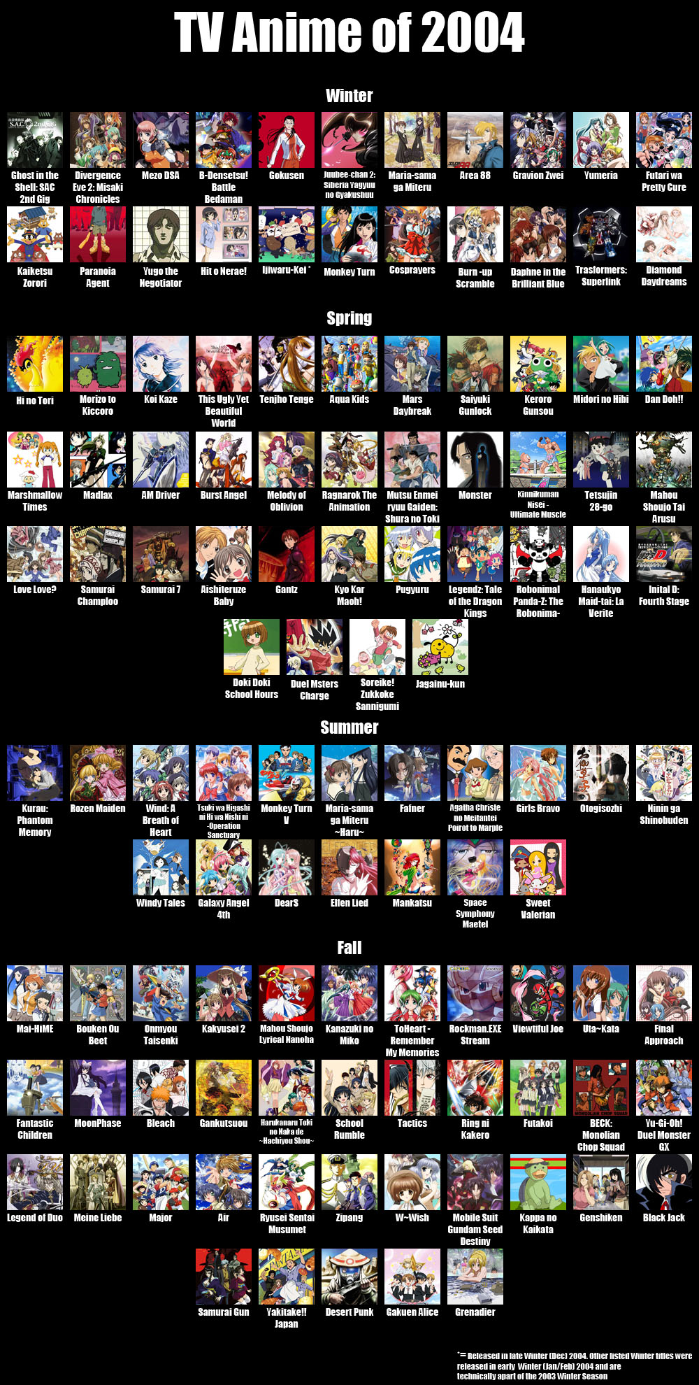 Anime Released In 04 By Naturebone On Deviantart Anime Released In 04 By Naturebone On Deviantart