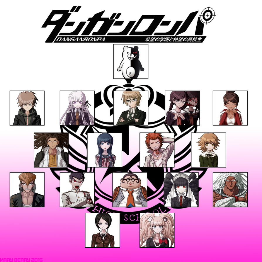 Danganronpa Danganronpa