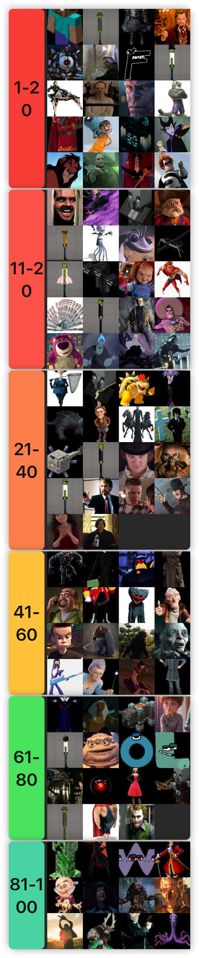 Top 100 Best Villains Tier List-30-23 54 28 by octavioarenas on DeviantArt