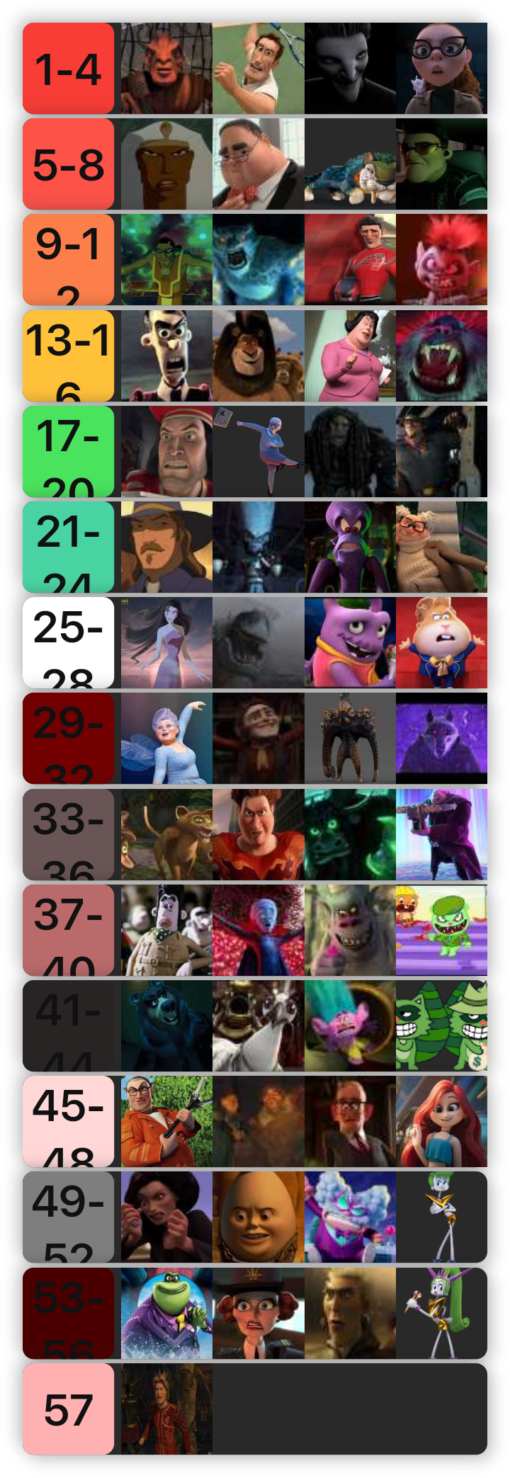 Dreamworks Villains (1998-2023) Tier List-25-18 17 by octavioarenas on ...