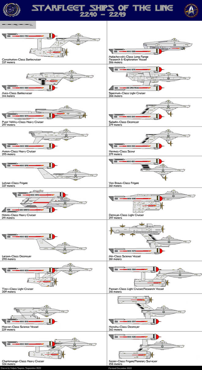 Starfleet Ships 2240s-Revised by Vulpes-Sapien on DeviantArt