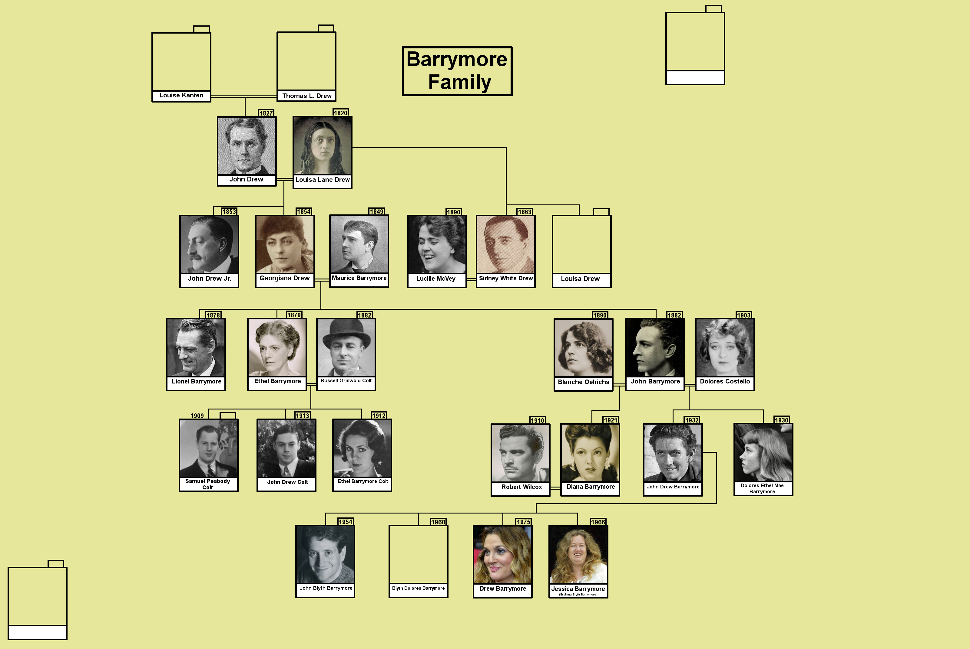 Barrymore Family Picture Tree by LionofSaintMark on DeviantArt