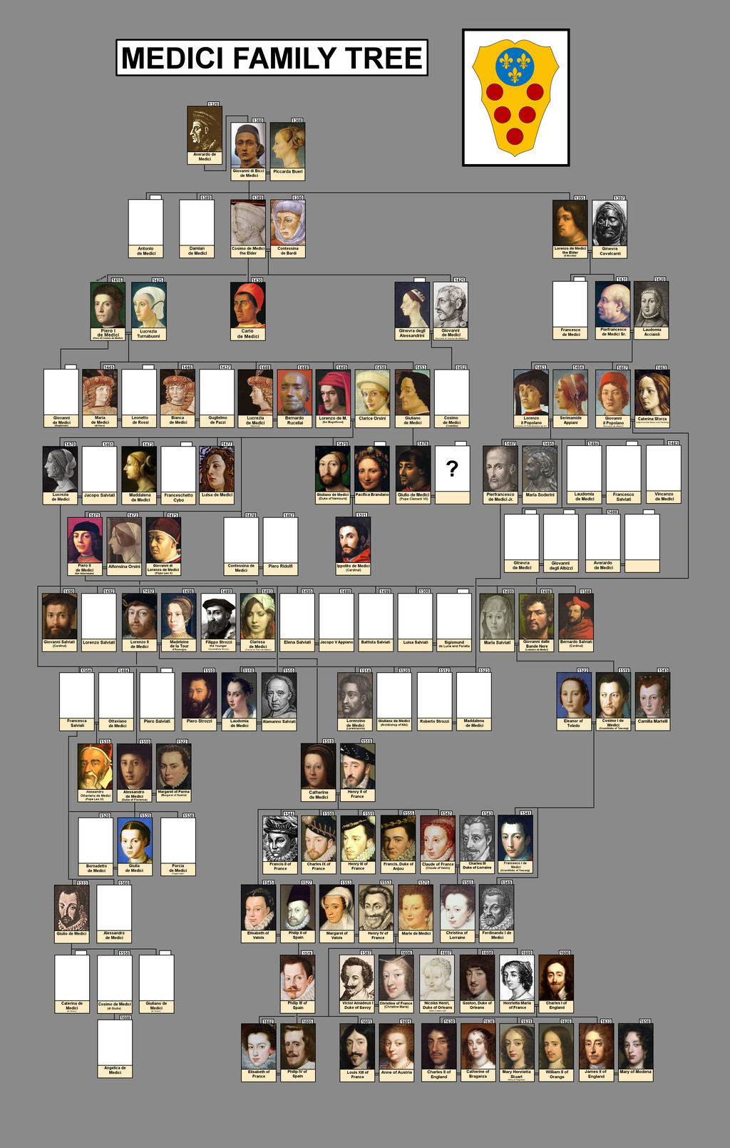 Marie De Médicis Arbre Généalogique Medici Family Italy Picture Tree 1 by LionofSaintMark on DeviantArt