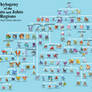 Phylogeny of Pokemon (Kanto and Johto)