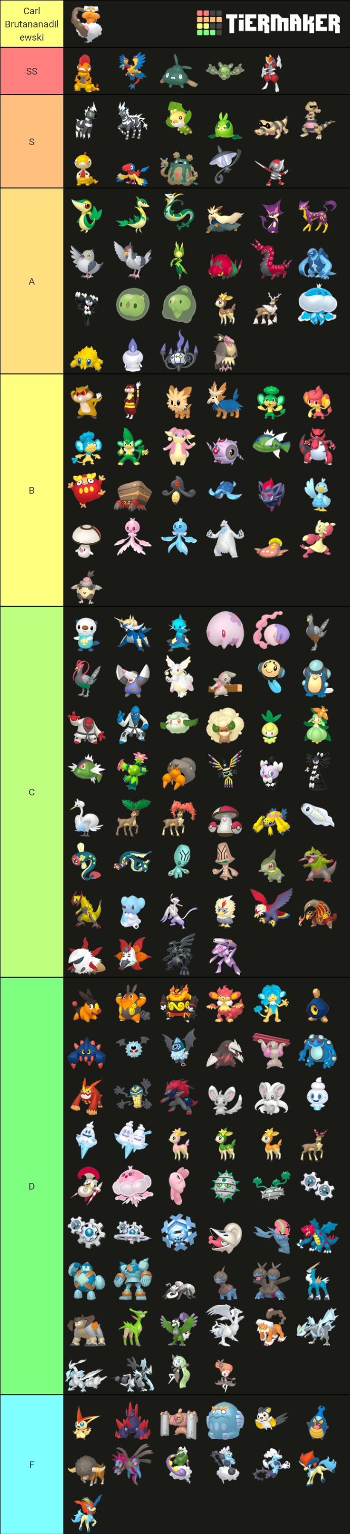 I rank all the Alola Pokemon by SockMonkeyEnthusiast on DeviantArt