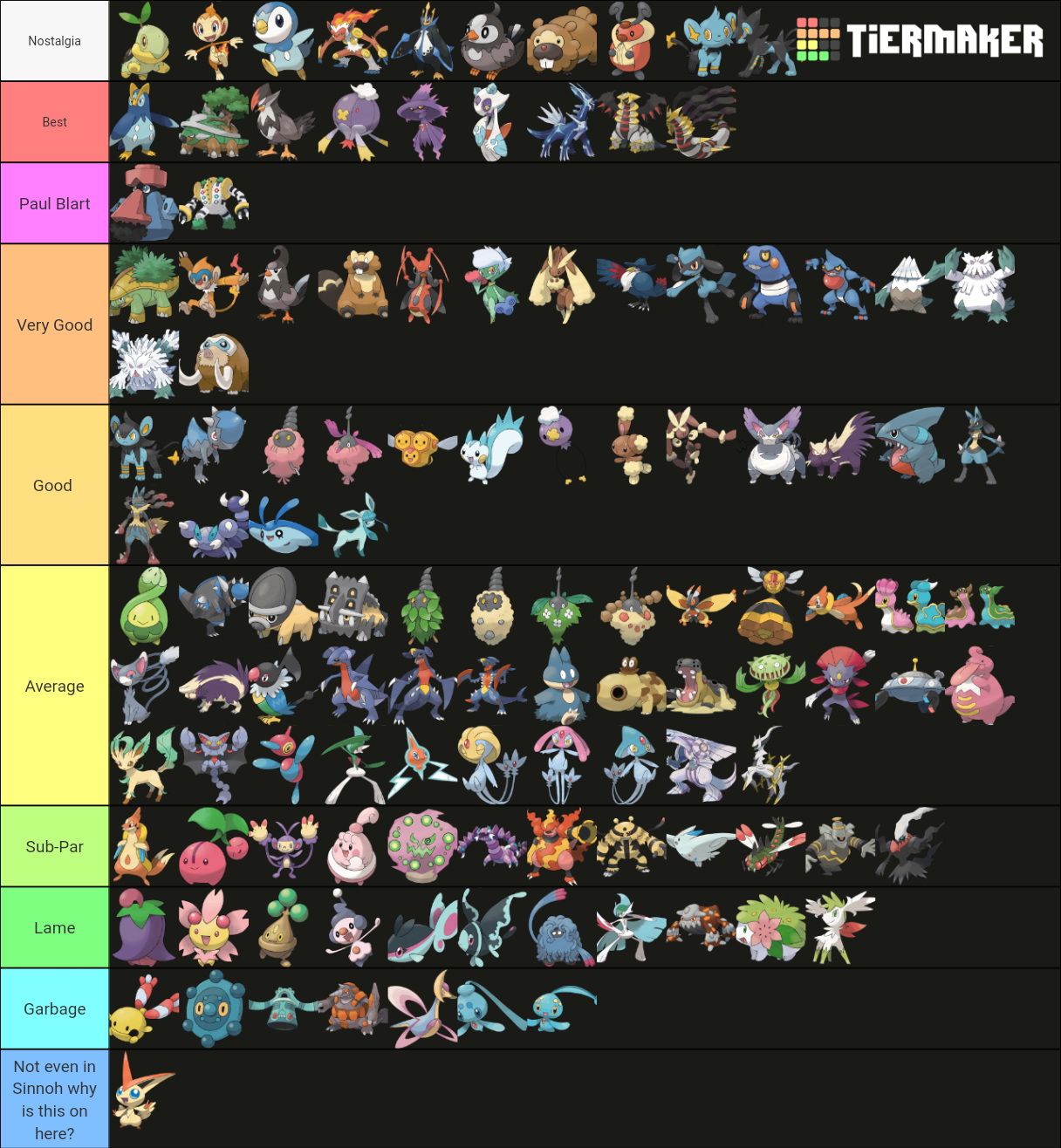 Ranking Every Region's Pokémon: Alola