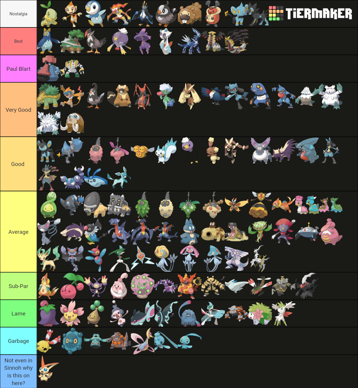 Pokemon Johto League Champions Tier List by NorthstarPokeshipper on  DeviantArt