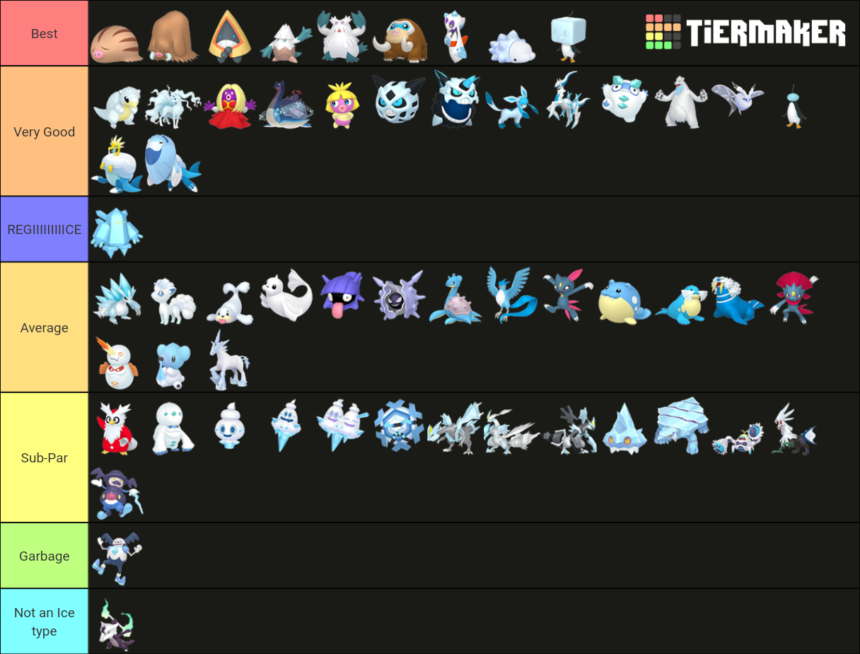 Pokemon Alola Tier List (Community Rankings) - TierMaker