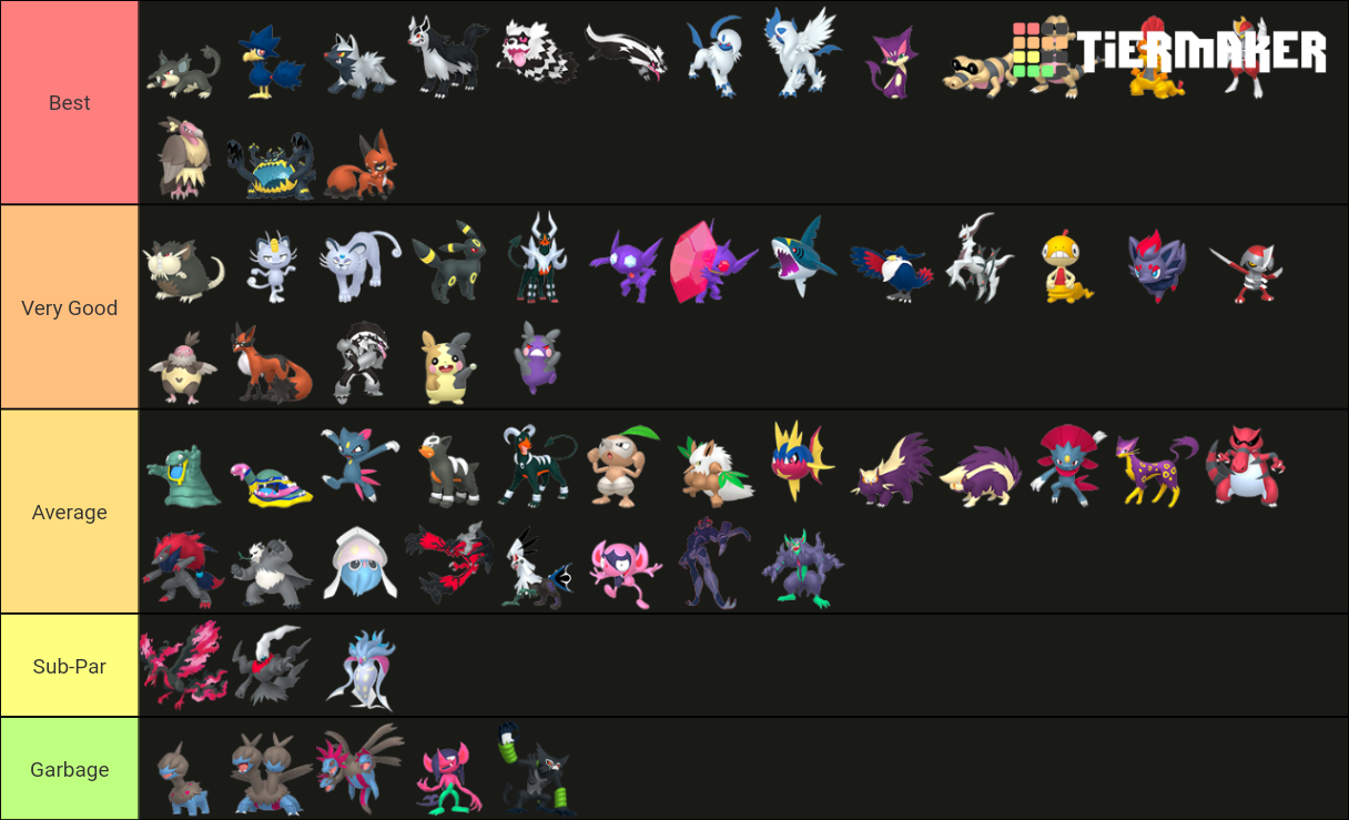 Every Dark Type Pokémon, Mean Type! 