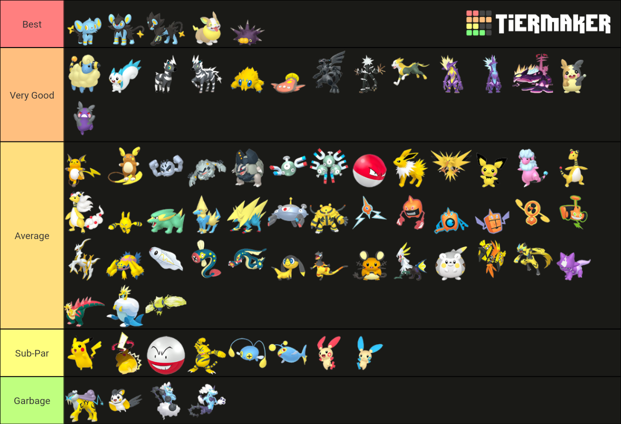 The top ten Electric Pokémon, ranked