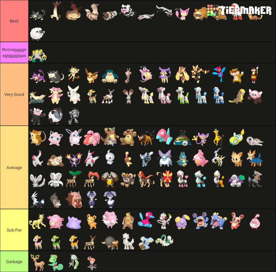 I rank all the Normal type Pokemon by SockMonkeyEnthusiast on DeviantArt