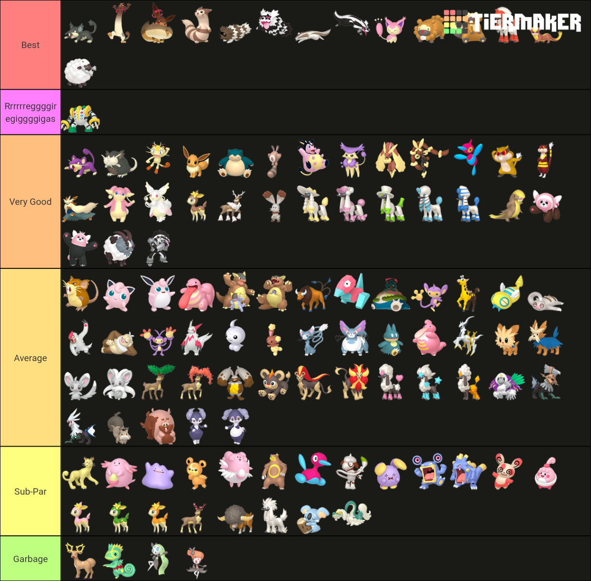 I rank all the Normal type Pokemon by SockMonkeyEnthusiast on DeviantArt