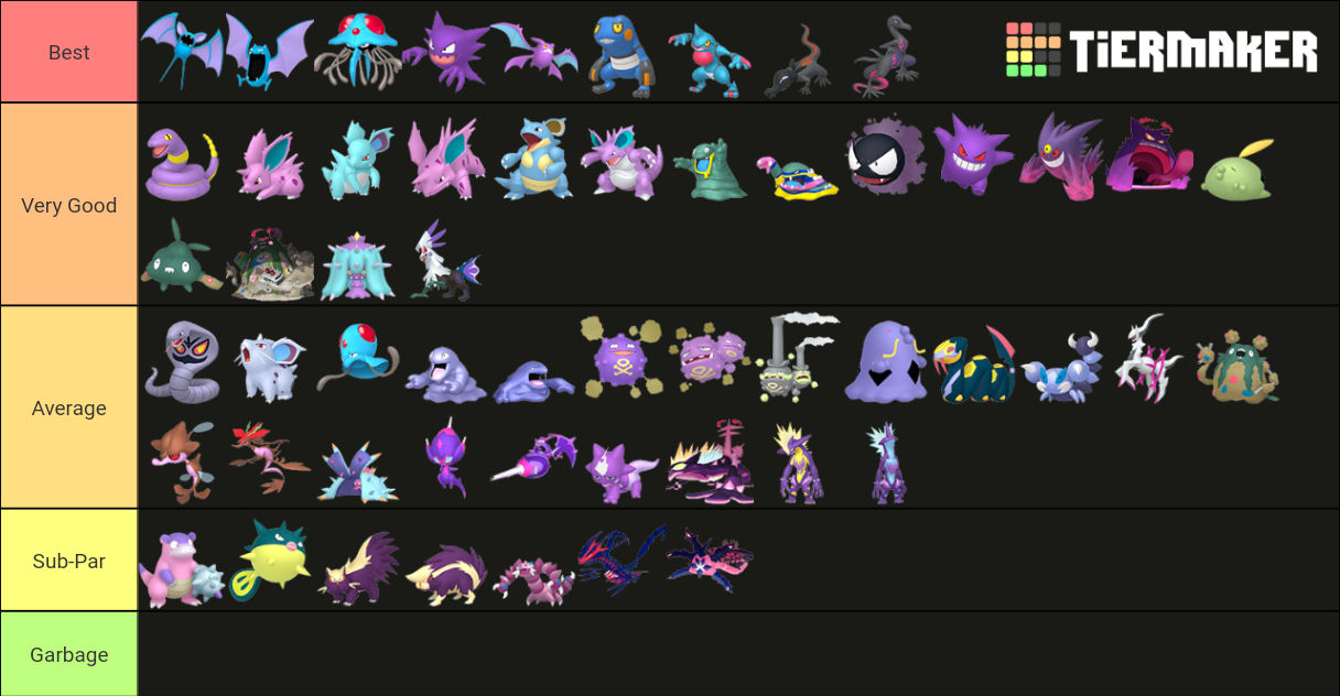 Poison Type Pokémon Tier List