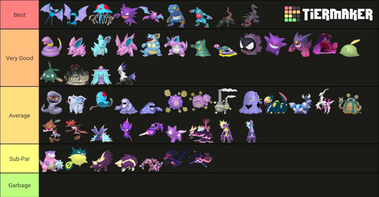 My Normal Type Pokemon Tier List by rainbine94 on DeviantArt