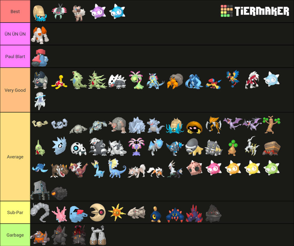 I rank all the Rock type Pokemon by SockMonkeyEnthusiast on DeviantArt