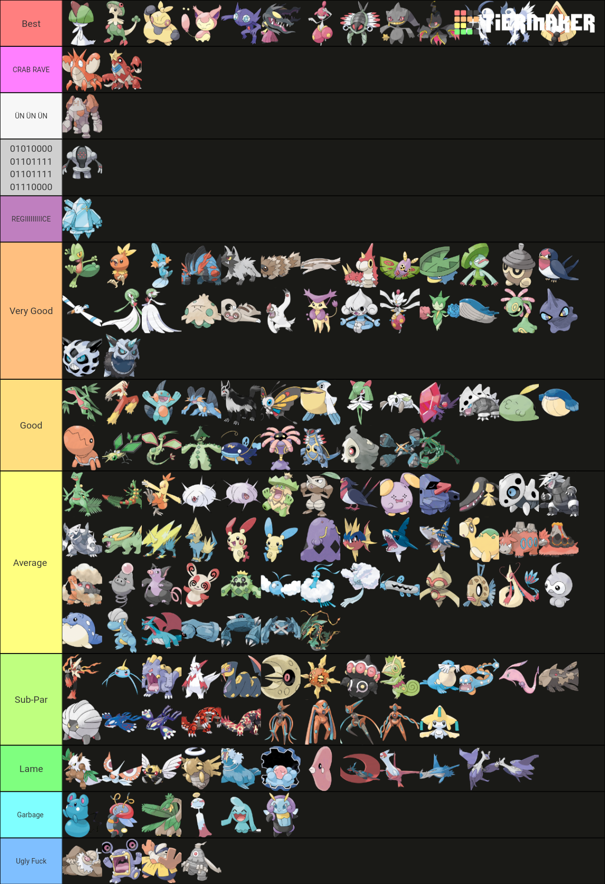 All Pokemon (Alola) Tier List (Community Rankings) - TierMaker