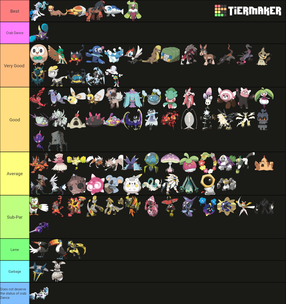 Pokemon Alola Tier List (Community Rankings) - TierMaker