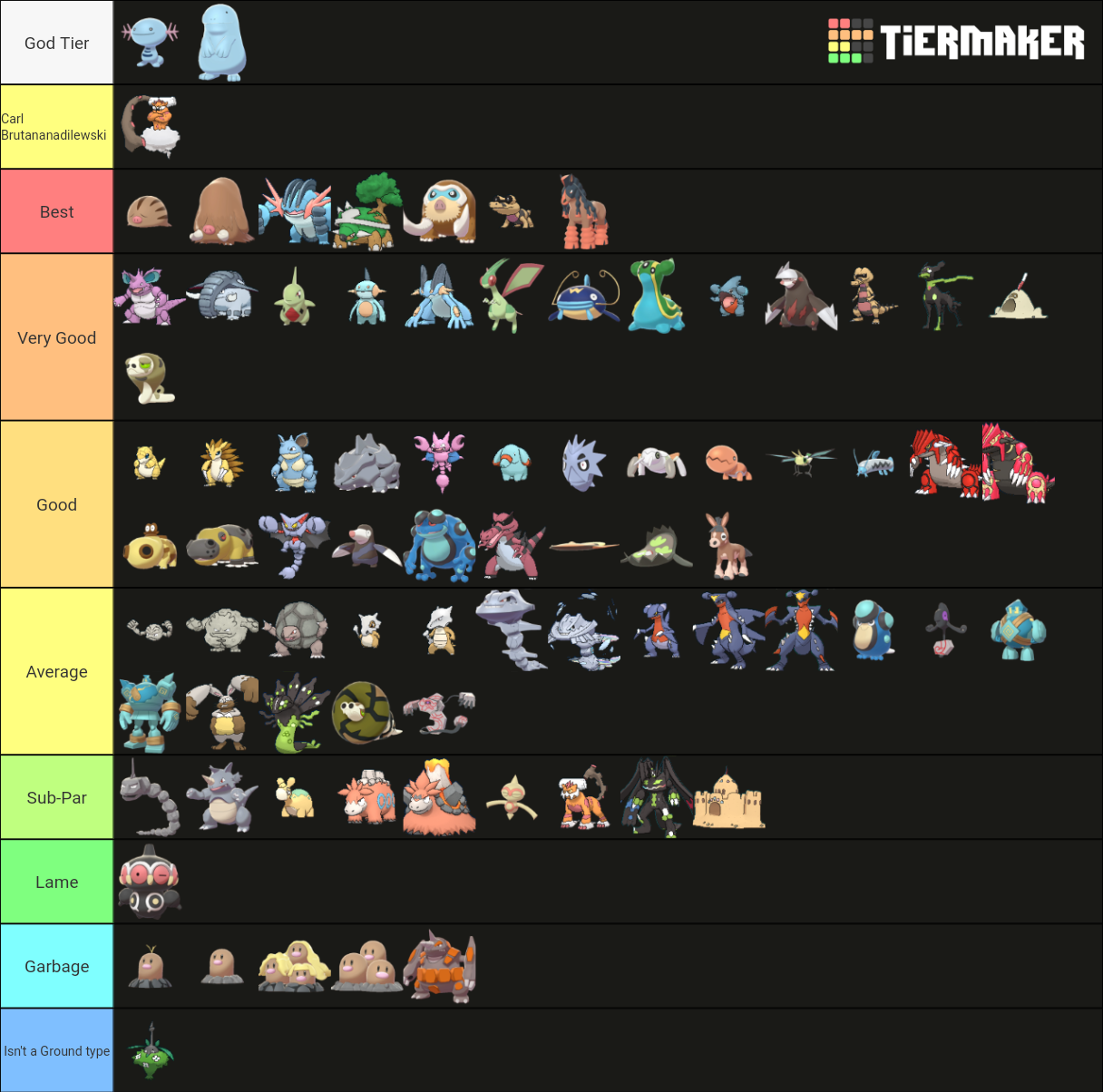 All Ground Type Pokemon