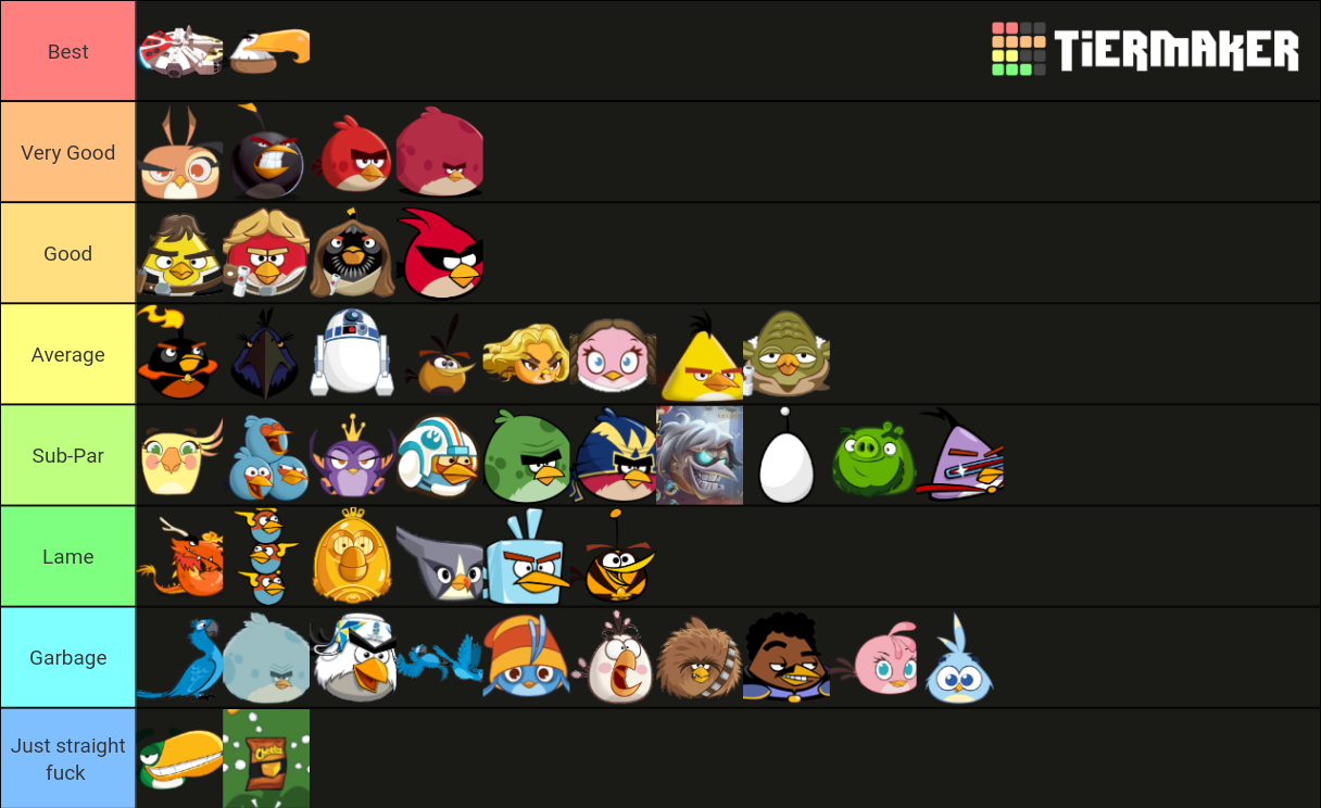 Angry Birds Game Tier List : r/angrybirds